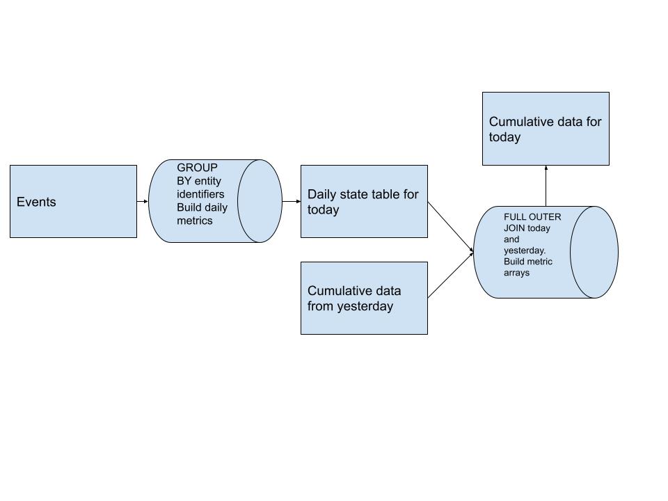 cumulative_table_design.jpg