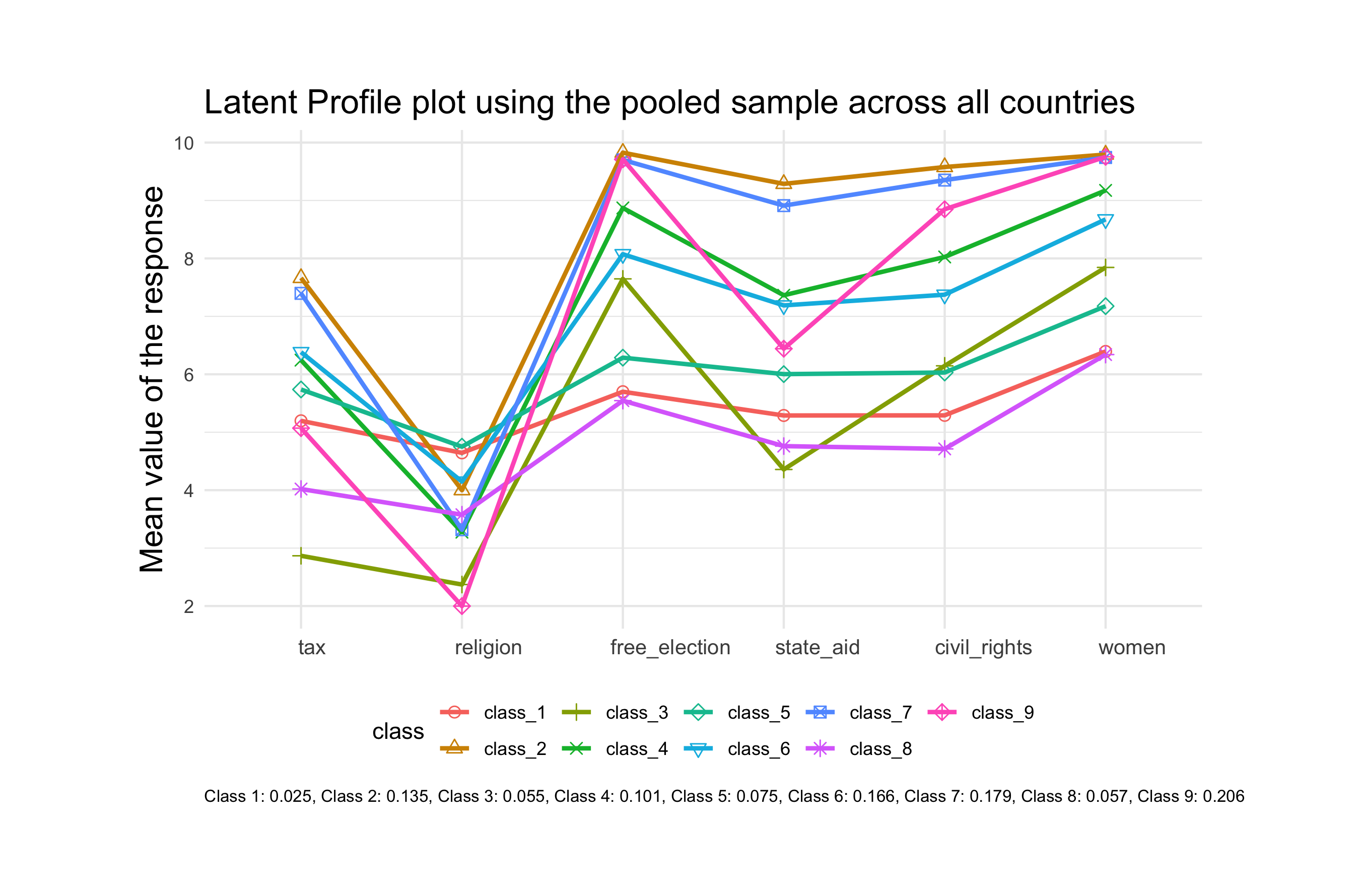 profile_plot_pooled.png