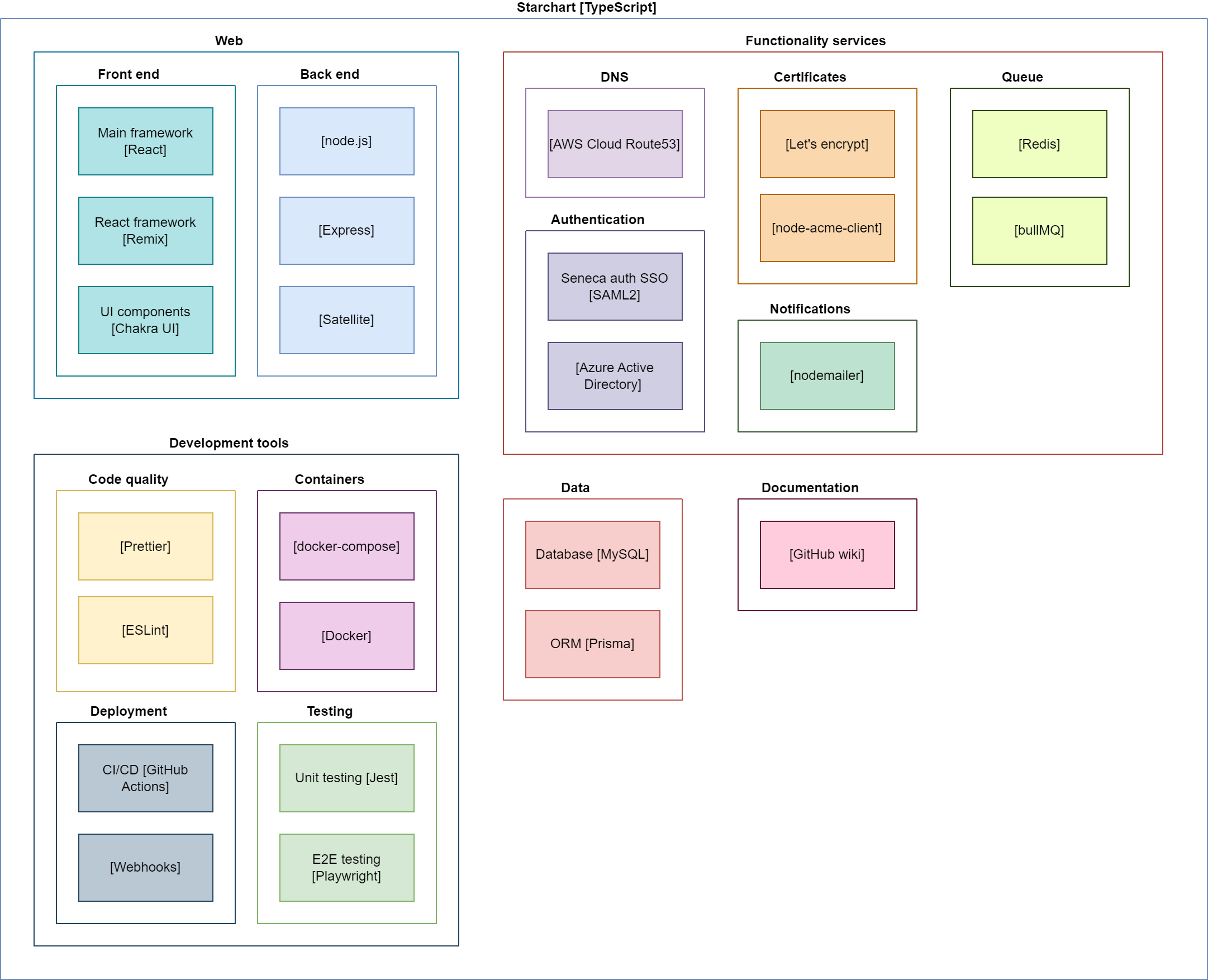 Starchart architecture.drawio.png