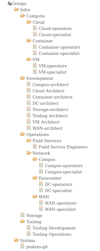 Keycloak_roles.png