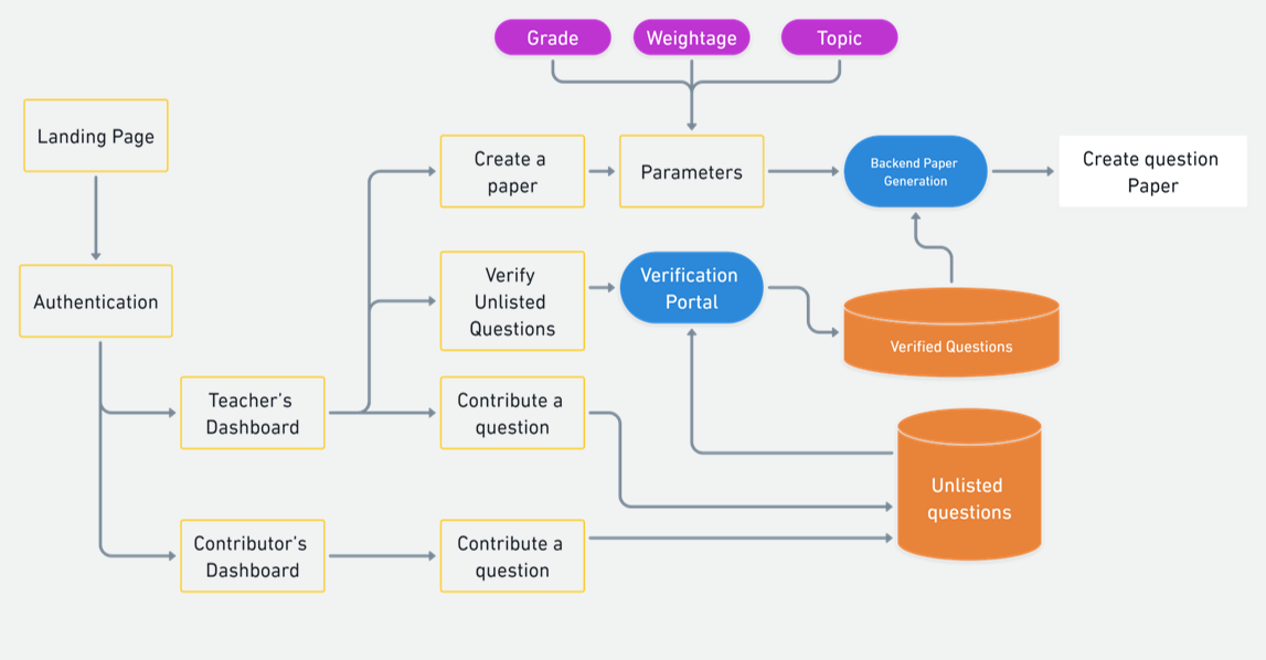 webflow.png