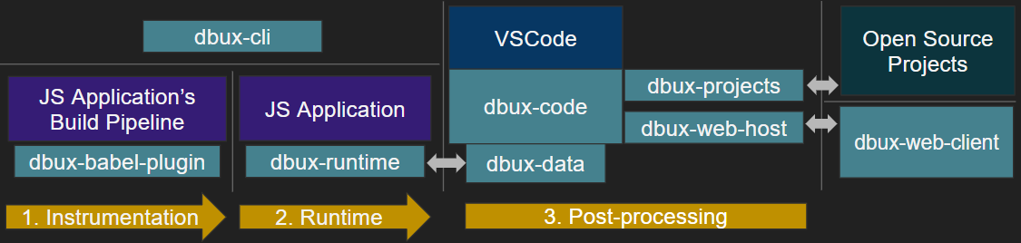 dbux-architecture.png