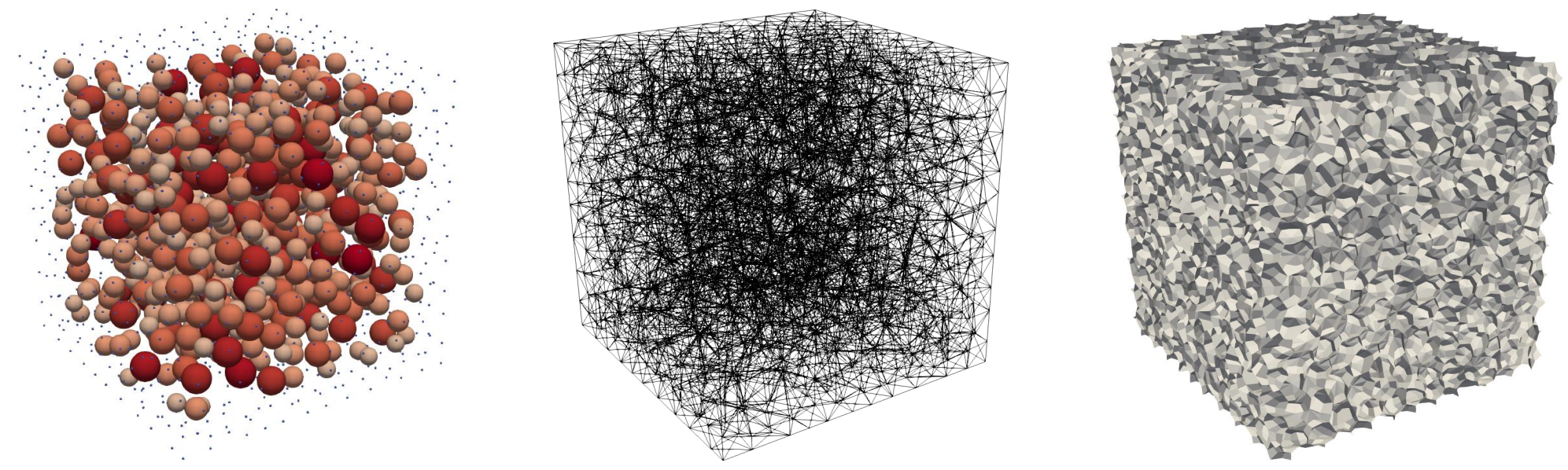 from particle to mesh.png