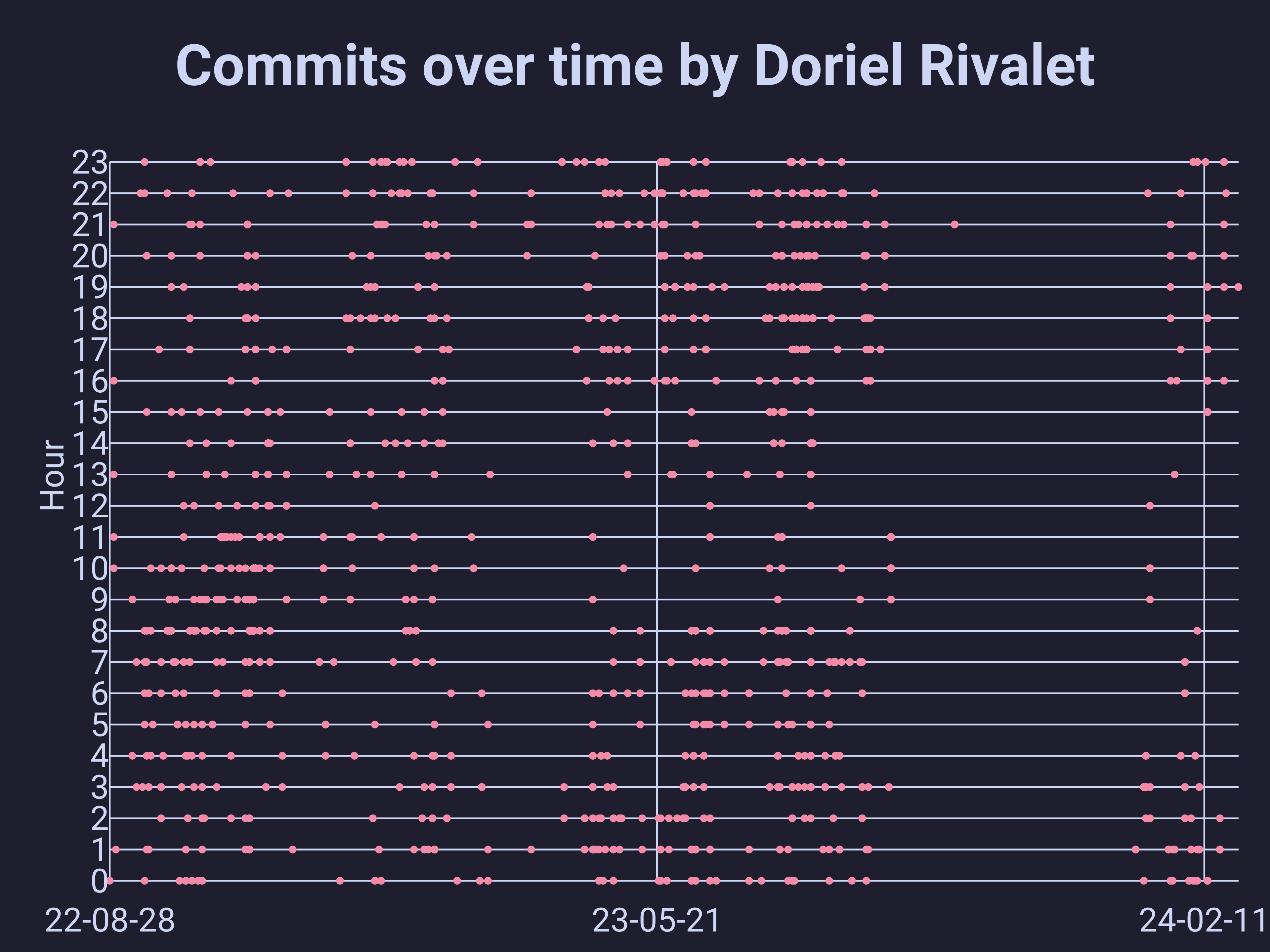 commits_over_time.png