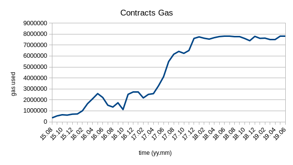 contract_gas.png