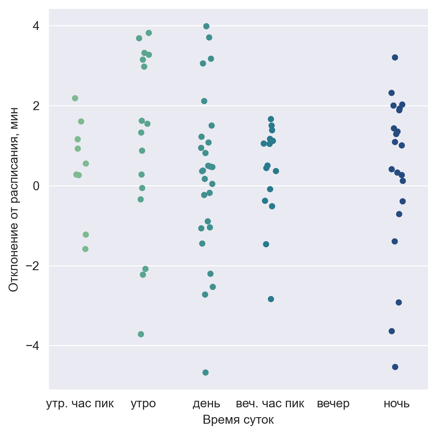 bus_664_boxplot.png