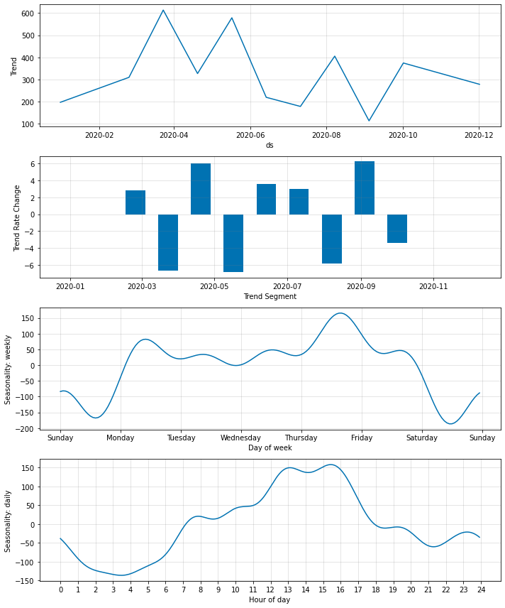 seasonality.png