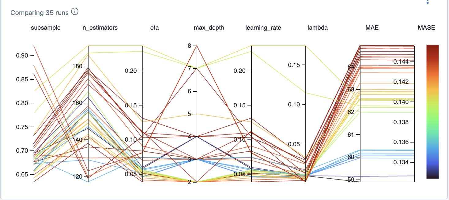lgbm_par_coordinates.png
