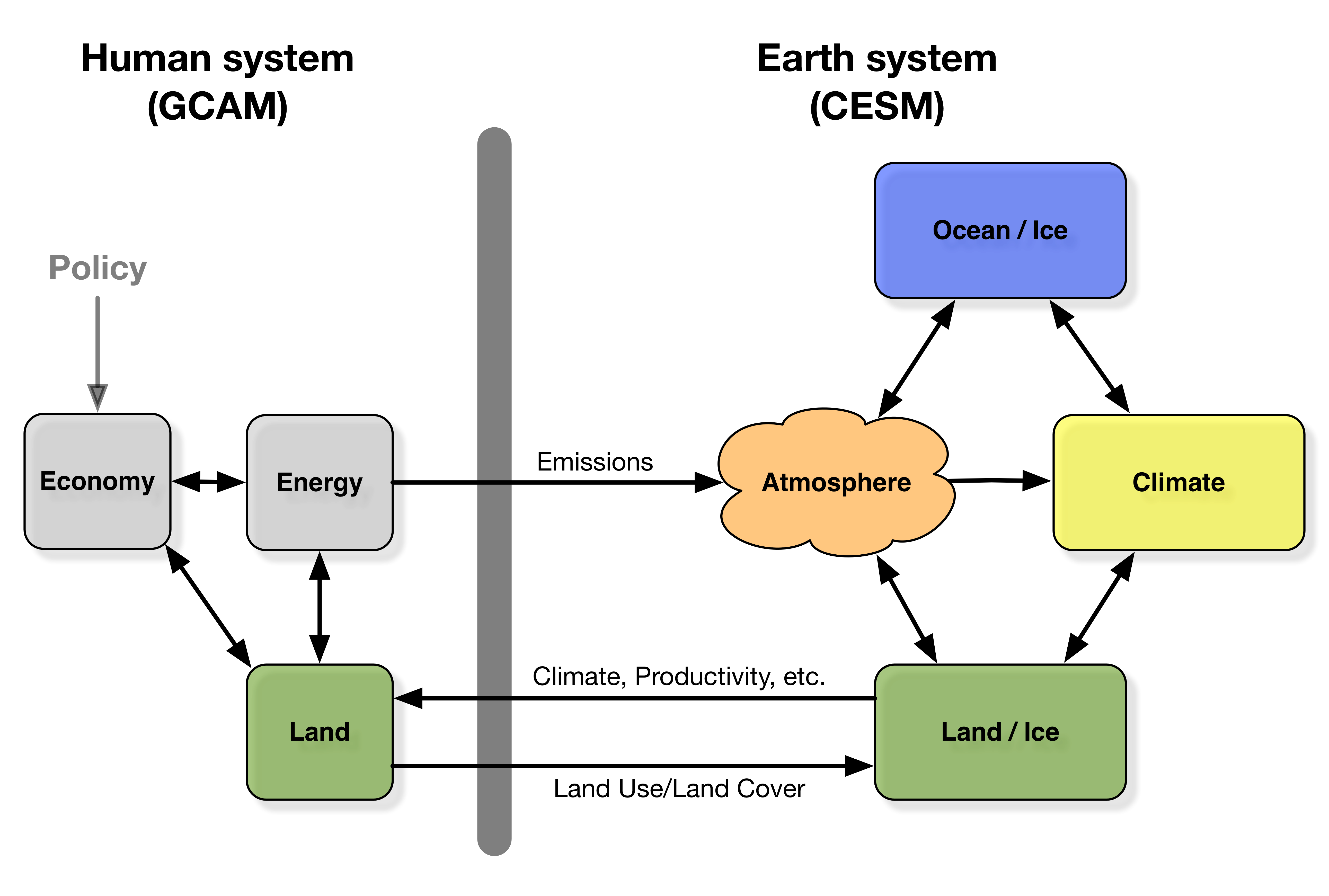 iESM_Schematic.png