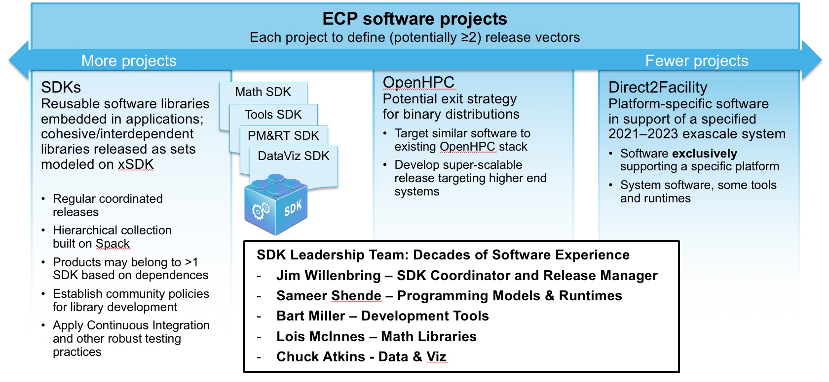 SoftwareStack.jpeg