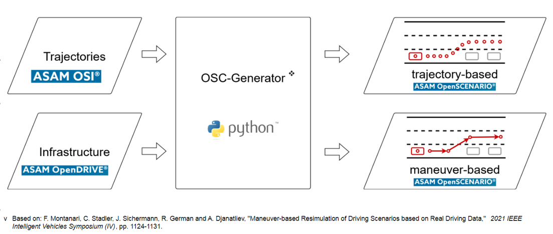 OSC-Generator_Interfaces.png