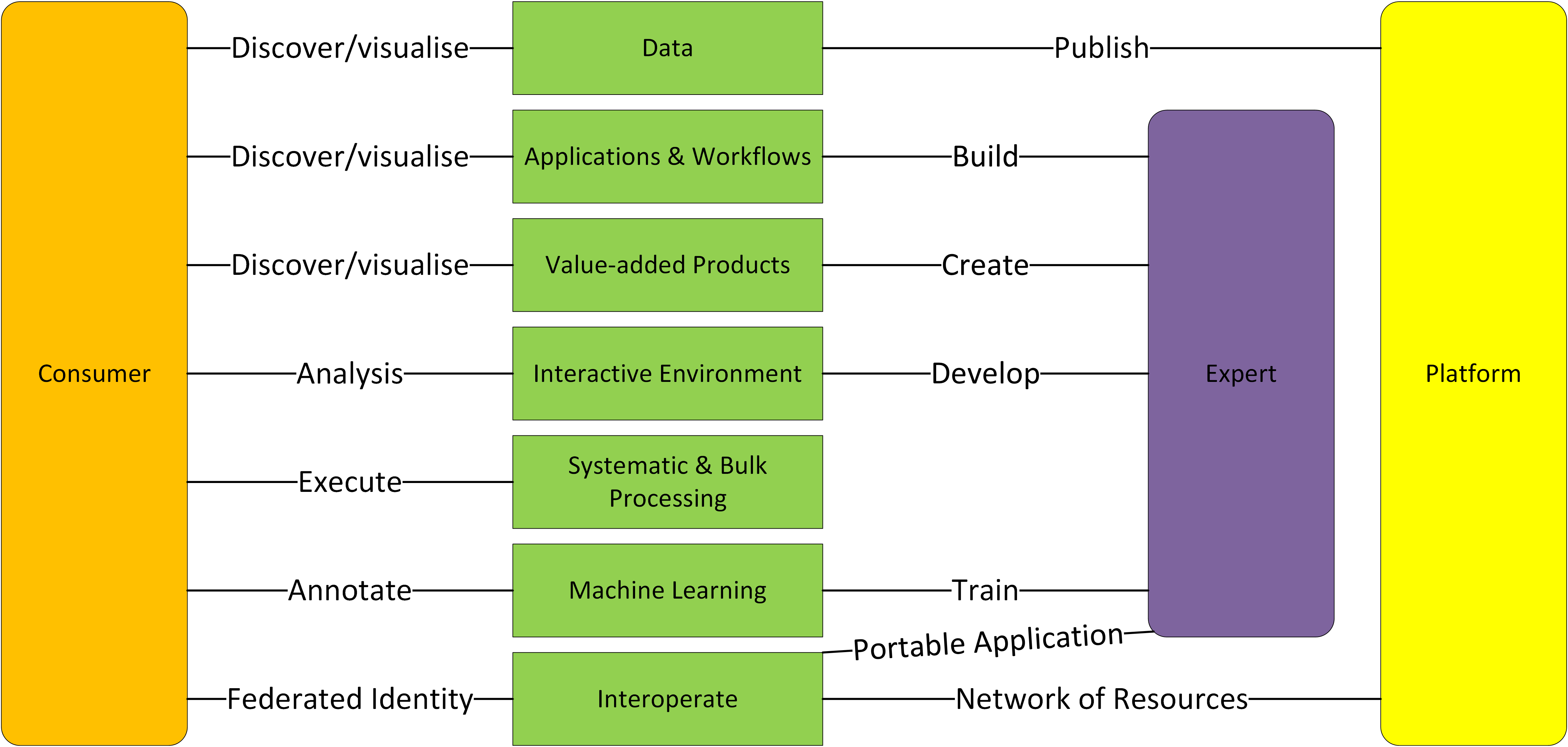 eoepca-use-cases.png