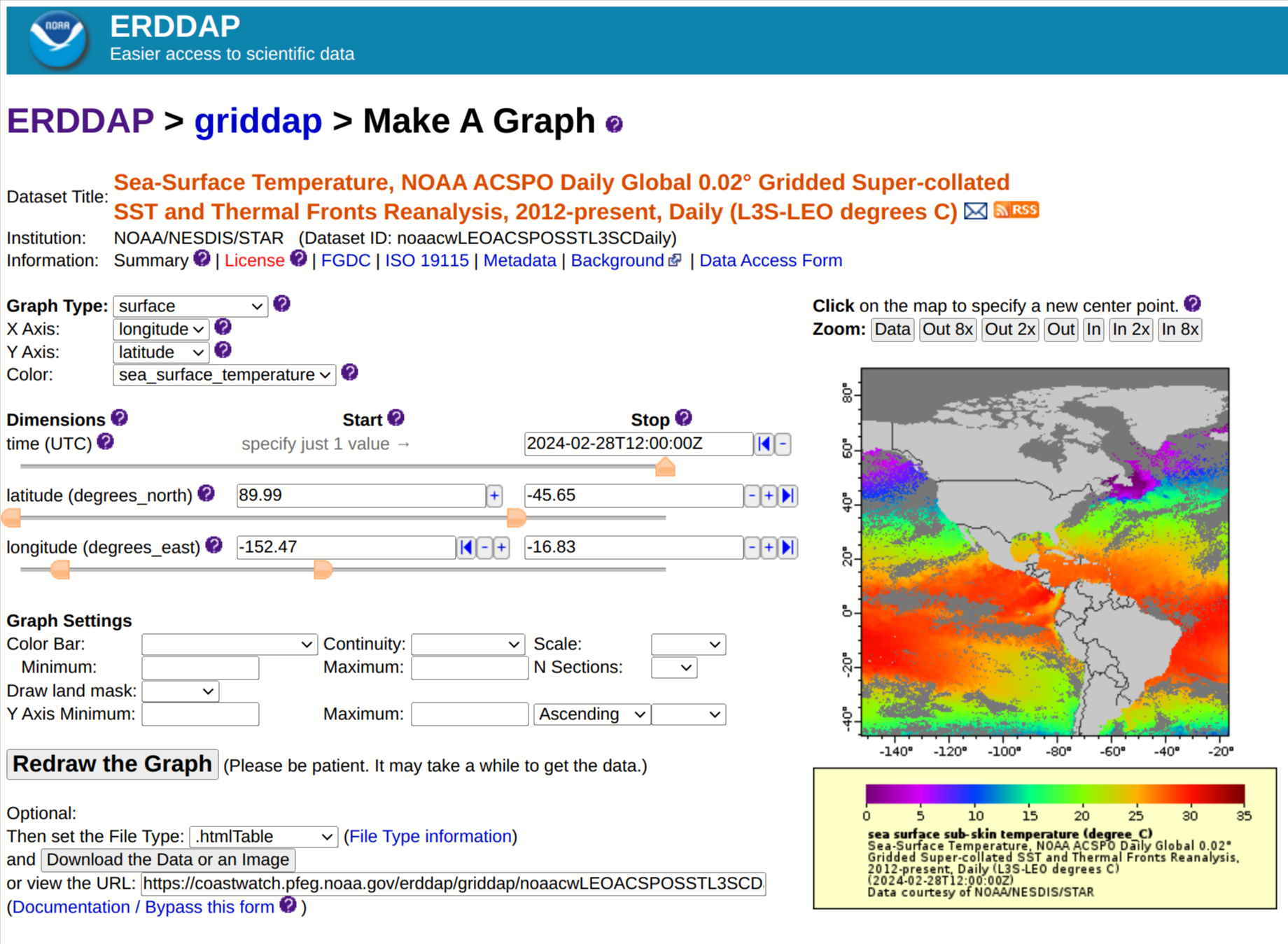 erddap_sst_graph.jpg