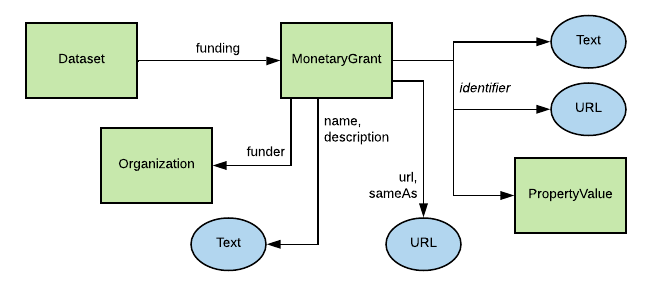 dataset_funding.png