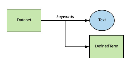 dataset_keywords.png