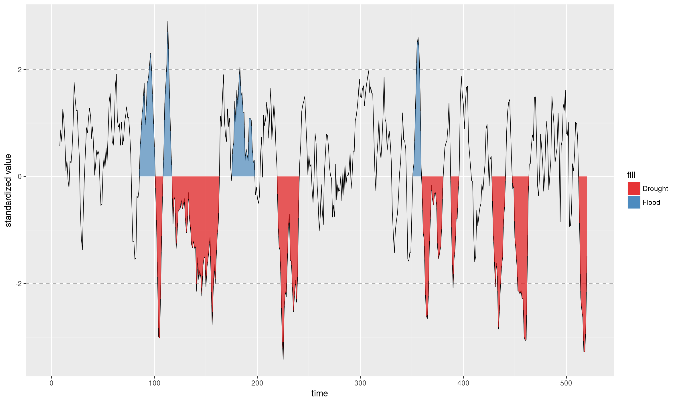 README-mbsi_extremes_8-1.png