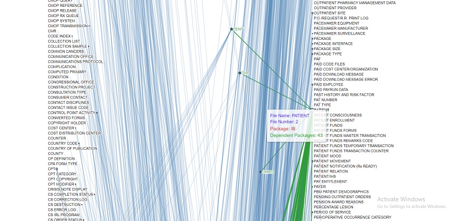 File Node