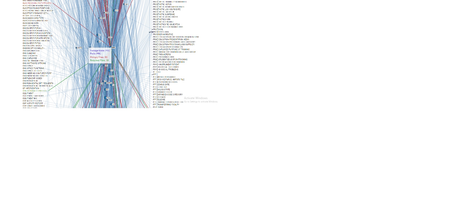 Package Node