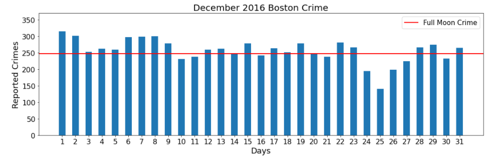 boston_dec_bar.png