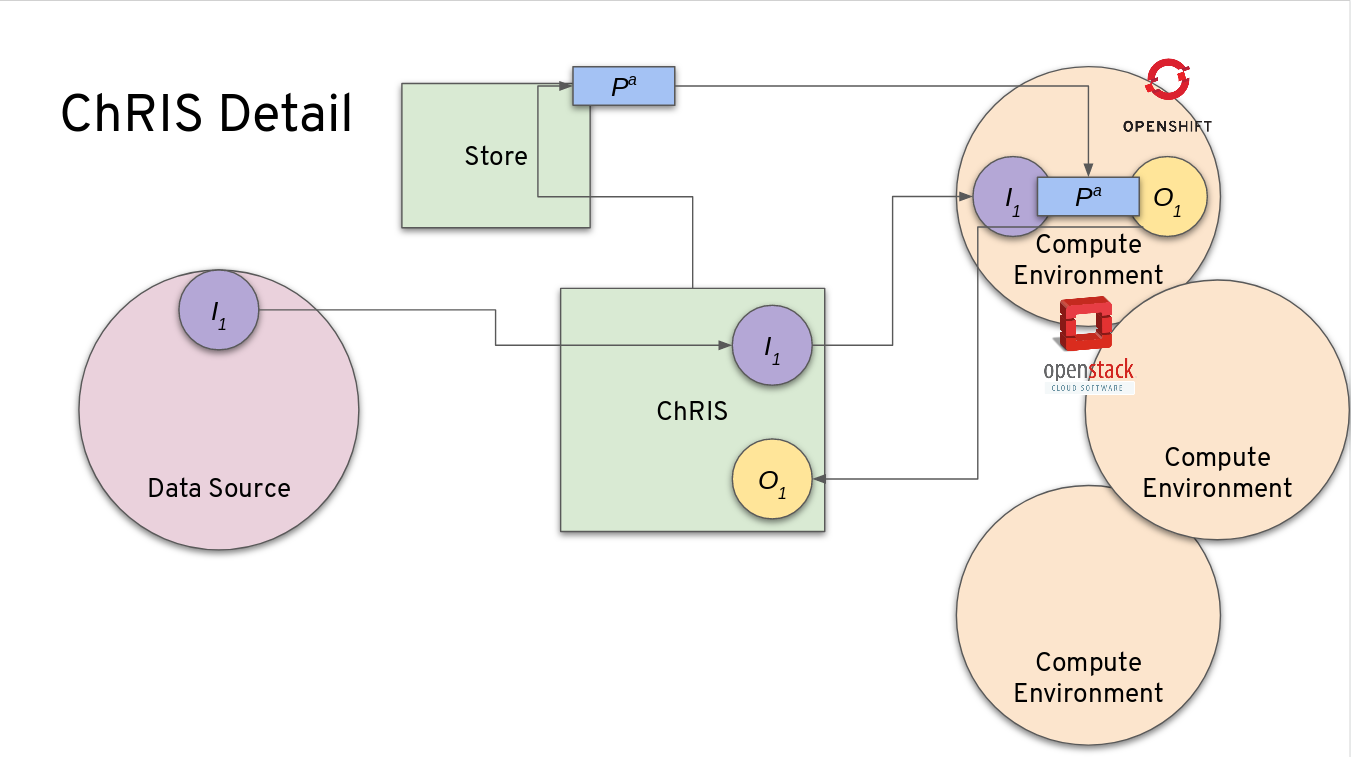 chris_architecture_overview.png