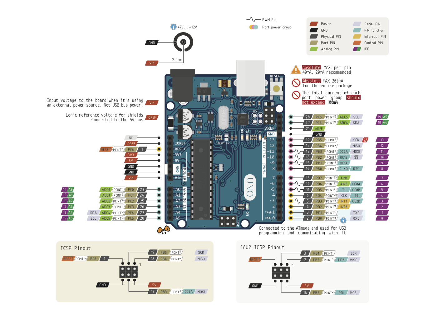 arduino uno.png