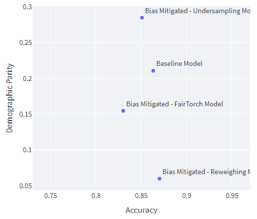 DP Scatter.png