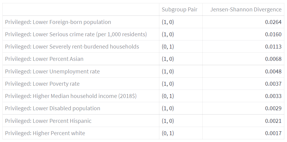 Example - Data Fairness Assessment.PNG