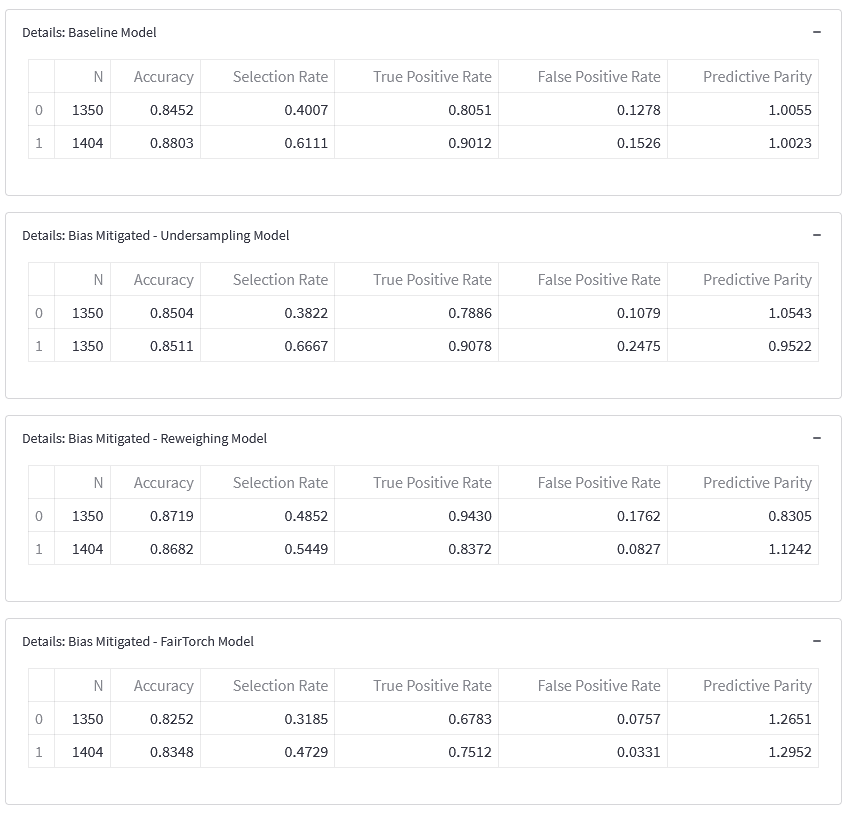 Model Fairness Comparison 2.png