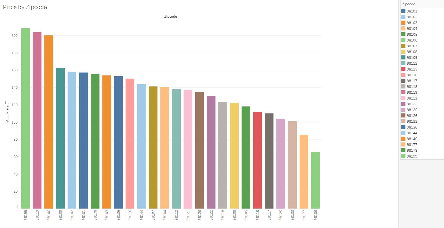 AvgPriceperZipcode.JPG