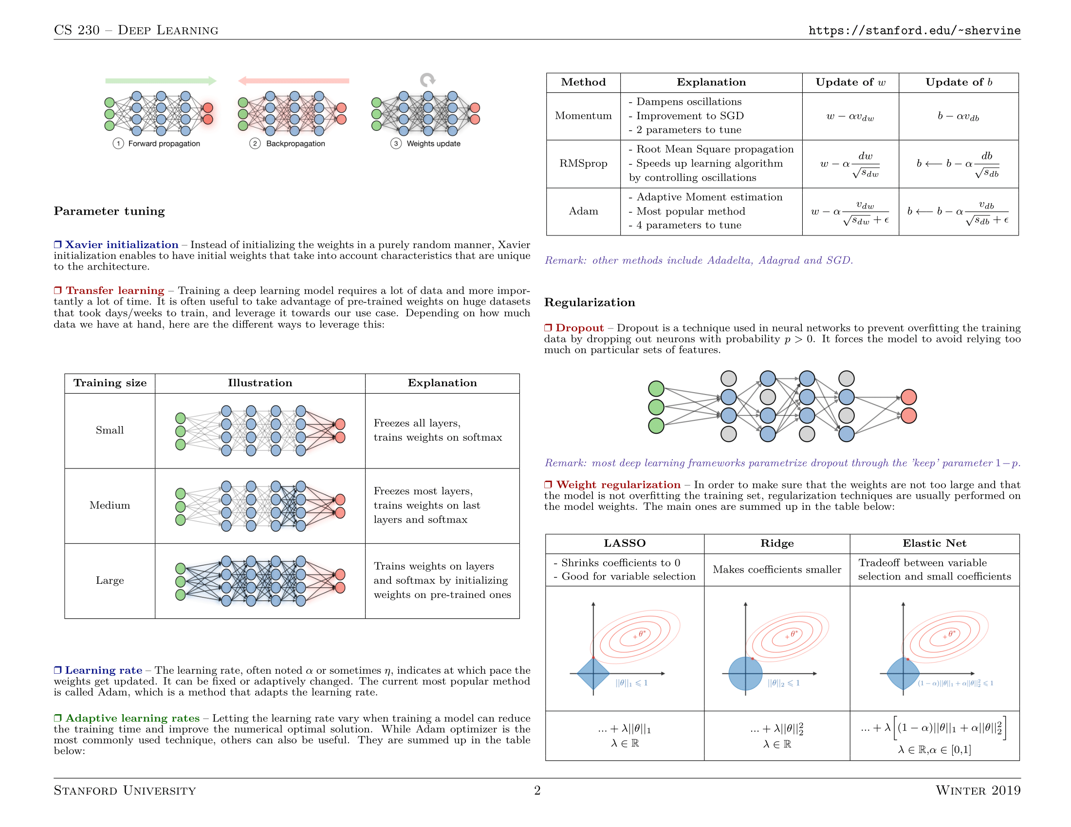 cheatsheet-deep-learning-tips-tricks-2.png