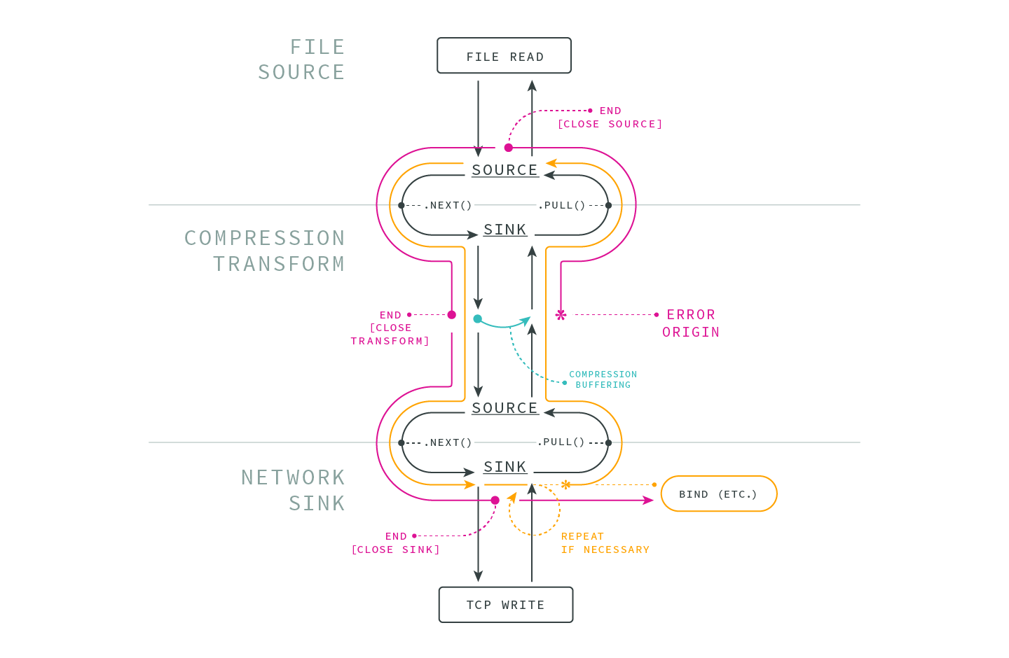 BOB-errors-diagram.png