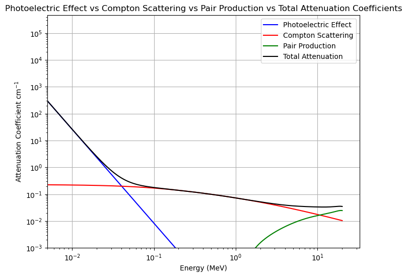 attenuation.png