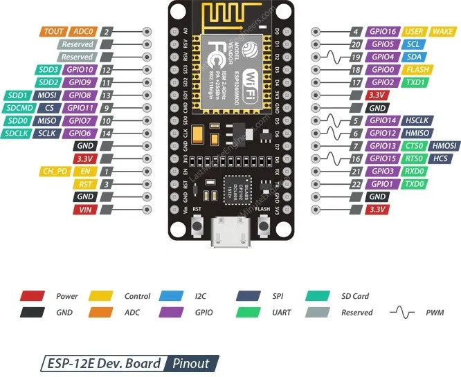 Esp8266-pinout.jpg