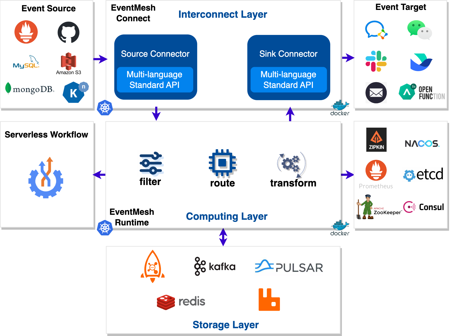 eventmesh-architecture-4.png