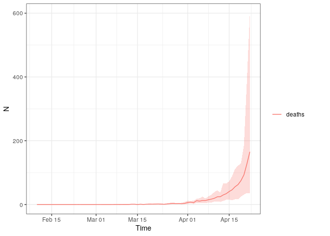 README-plot particle deaths-1.png