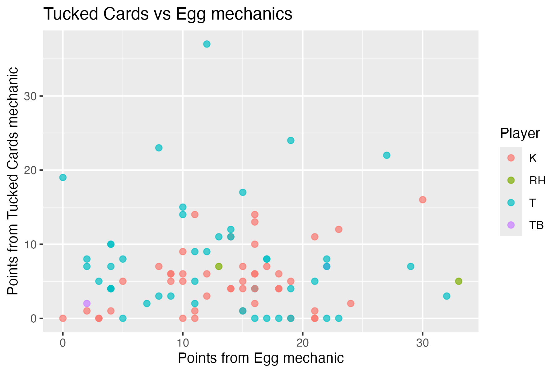 EggsVsTuckedCards.png