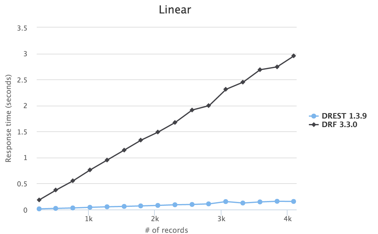 benchmark-linear.png