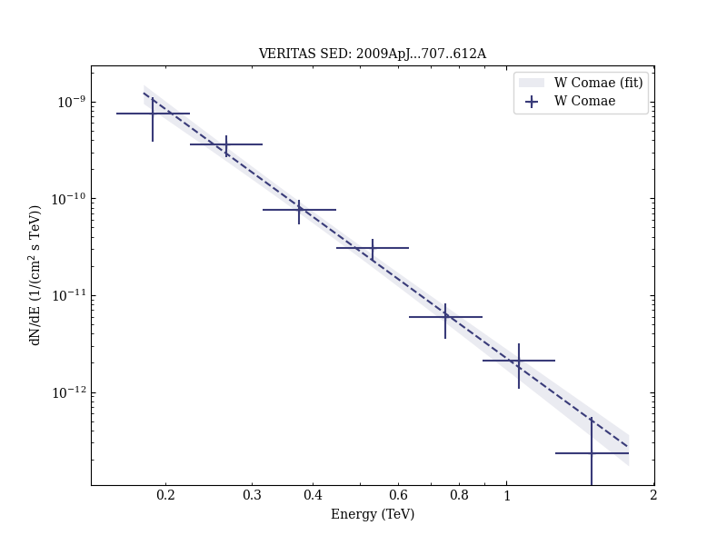 2009ApJ...707..612A-VER-54-1-sed.png