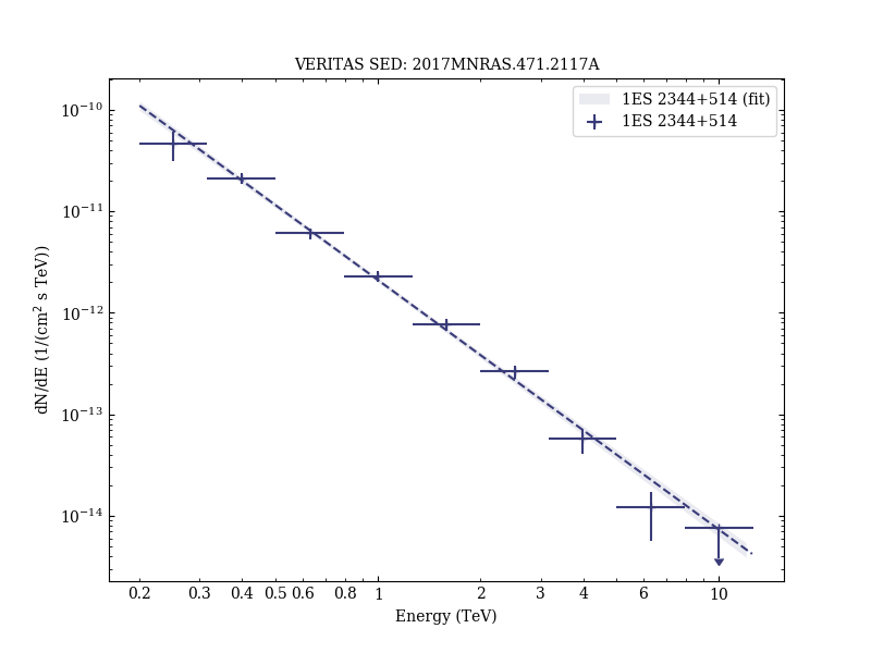 2017MNRAS.471.2117A-VER-154-3-sed.png