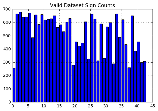 5b-valid-dataset-graph.png