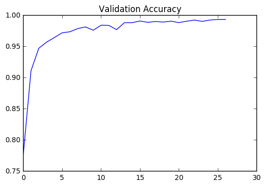 7-valid-dataset-accuracy-graph.png