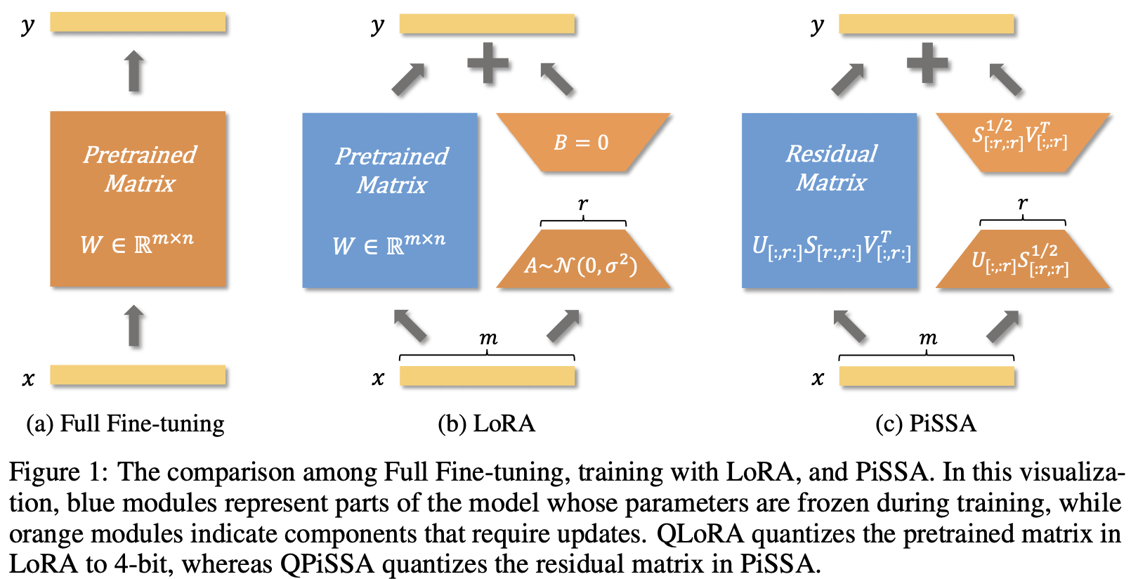 full-lora-pissa.png