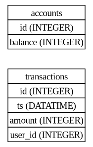 bank-schema.png