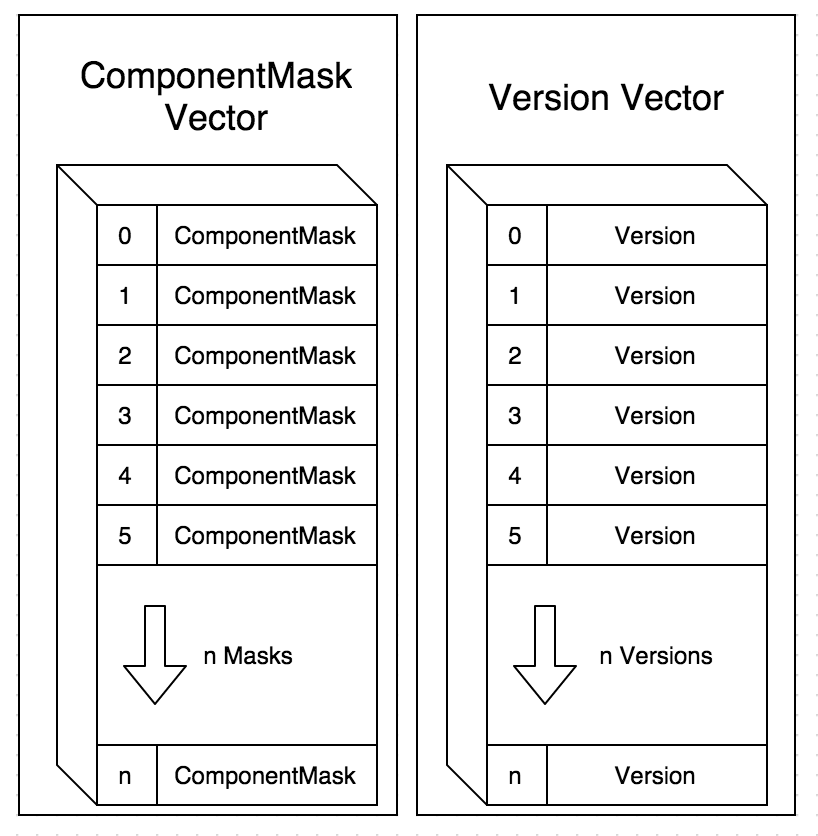 componentmask_version_vector.png