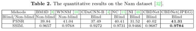 Nam_results.png