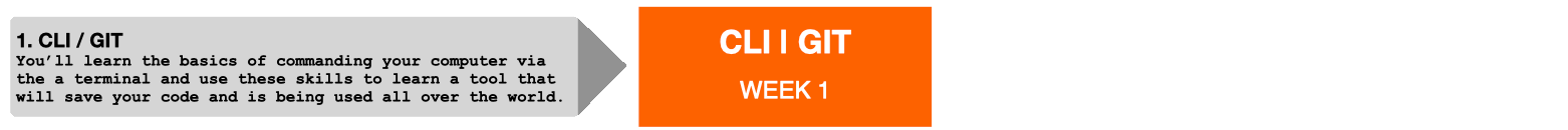 cli-git.png