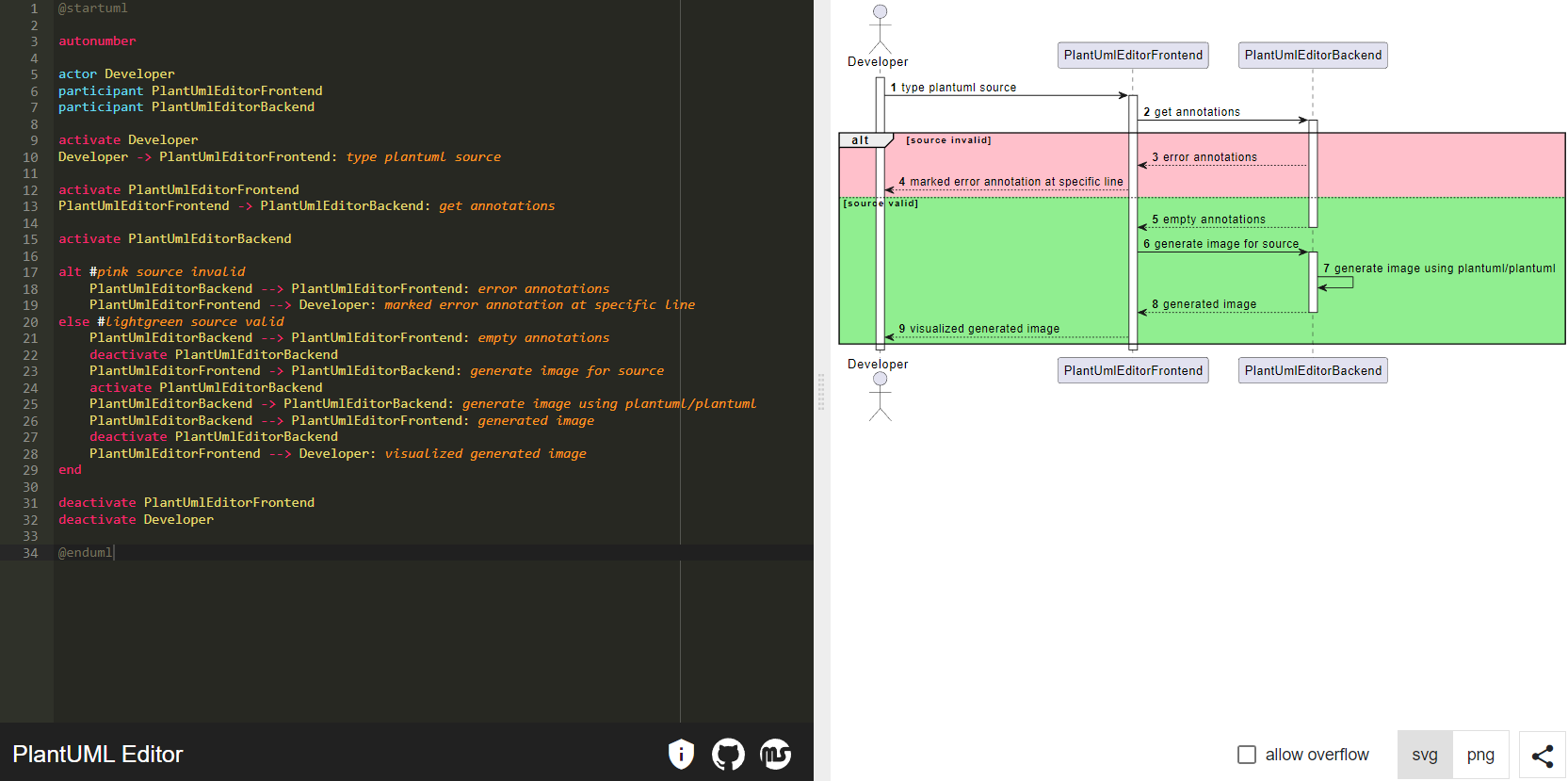 plantuml-editor-demo-snapshot.png