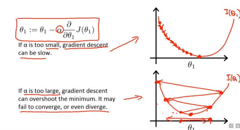 lr_gradient.png