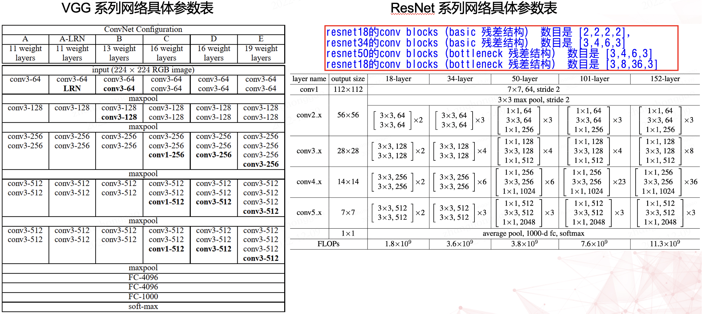 vgg_resnet_parameters.png