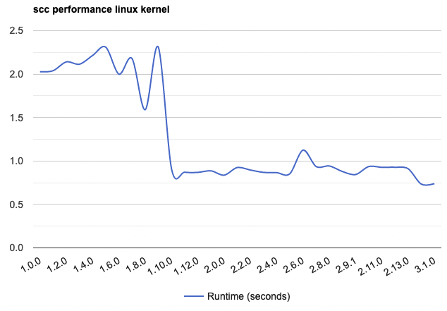 performance-over-time.png